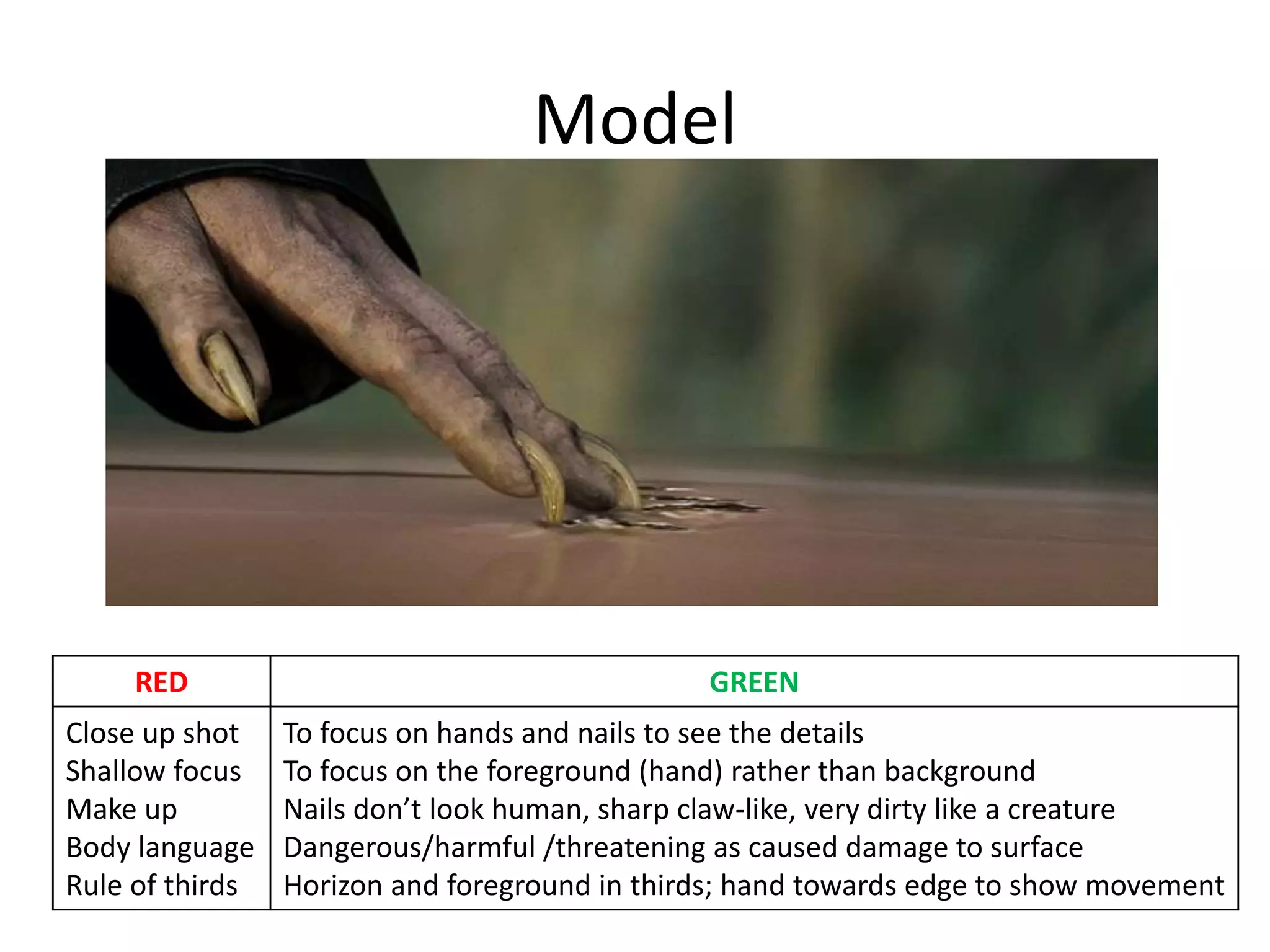 Model
RED GREEN
Close up shot
Shallow focus
Make up
Body language
Rule of thirds
To focus on hands and nails to see the details
To focus on the foreground (hand) rather than background
Nails don’t look human, sharp claw-like, very dirty like a creature
Dangerous/harmful /threatening as caused damage to surface
Horizon and foreground in thirds; hand towards edge to show movement
 