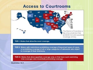 Access to Courtrooms Illustration 14.1 