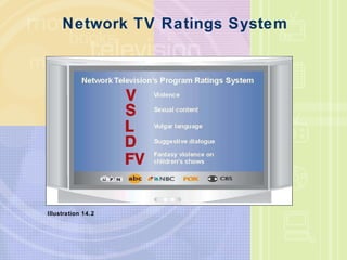 Network TV Ratings System Illustration 14.2 