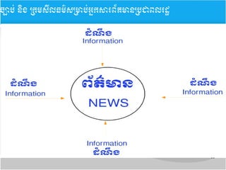 10
​​
‘
ចច្បាបប់ ននិង ĵ្រសȞធម៌សĵាប់្រȞព័ម្រនĵជពរដ
 