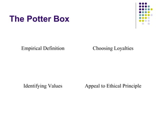 The Potter Box


  Empirical Definition      Choosing Loyalties




   Identifying Values    Appeal to Ethical Principle
 