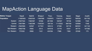 MapAction Language Data
 