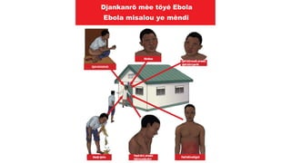 DRAFT
Nènèbaa
Baadjidjelila
Djeliböököönöö
Faadidimi,amaate
kölö-toundiadimi
Djeliböönoudö,amaatè,
djeliböön’yanfè
Fadikölöwöögnö
Djankanrö mèe töyé Ebola
Ebola misalou ye mèndi
 