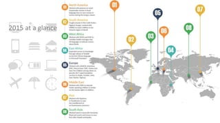 2015 at a glance
 