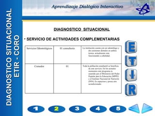3 4 5 T I R E 2 1 DIAGNOSTICO SITUACIONAL  ETIR - CORO DIAGNOSTICO  SITUACIONAL SERVICIO DE ACTIVIDADES COMPLEMENTARIAS Toda la población estudiantil se beneficia de este servicio. En los actuales momentos este programa es asumido por el Ministerio del Poder Popular para la Educación (MPPE) y el Instituto Nacional de Nutrición (INN). Es espacioso y posee aire acondicionado. 01 Comedor La institución cuenta con un odontólogo y dos asistentes dentales en ambos turnos, actualmente esta funcionando a cabalidad. 01 consultorio Servicios Odontológicos 