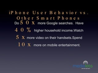 iPhone User Behavior vs. Other Smart Phones Do  50x  more Google searches.  Have  40%  higher household income.Watch  5x m...