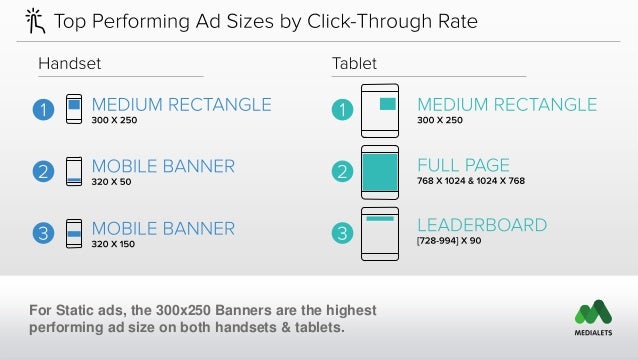 How Tablet Advertising Compares With Mobile Advertising Key Metrics