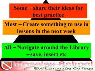 Some – share their ideas for best practice Most – Create something to use in lessons in the next week All – Navigate around the Library – save, insert etc 