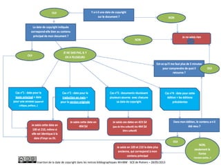 Tout d’abord, la tumultueuse vie desTout d’abord, la tumultueuse vie des
copyright !!copyright !!
 