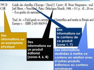 Des
informations sur
un exemplaire
physique
Des
informations sur
un produit
éditorial
(zones 4, 6, 8)
Des
informations sur
le contenu de
ce produit
(zone 1, 7)
Des informations
destinées à mettre ce
contenu en relation avec
d’autres produits
éditoriaux au contenu
«analogue»
 