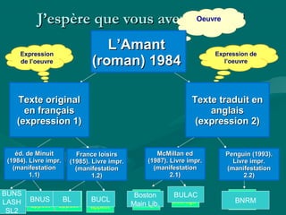 Bon
appétit
Bon
appétit
Bon
appétit
Bon
appétit
Bon
Courage !
Bon
Courage !
Bon
Courage !
J’espère que vous avez mangé !J’espère que vous avez mangé !
BUNS
LASH
SL2
BNUS BL BUCL
Boston
Main Lib.
BULAC
BNRM
Oeuvre
Expression
de l’oeuvre
Expression de
l’oeuvre
L’AmantL’Amant
(roman) 1984(roman) 1984
Texte originalTexte original
en françaisen français
(expression 1)(expression 1)
Texte traduit enTexte traduit en
anglaisanglais
(expression 2)(expression 2)
éd. de Minuitéd. de Minuit
(1984). Livre impr.(1984). Livre impr.
(manifestation(manifestation
1.1)1.1)
France loisirsFrance loisirs
(1985). Livre impr.(1985). Livre impr.
(manifestation(manifestation
1.2)1.2)
McMillan edMcMillan ed
(1987). Livre impr.(1987). Livre impr.
(manifestation(manifestation
2.1)2.1)
Penguin (1993).Penguin (1993).
Livre impr.Livre impr.
(manifestation(manifestation
2.2)2.2)
 