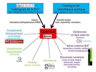 Medialille evolutions catalogage_avril2014_web-donnees