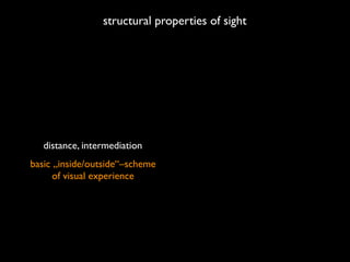 structural properties of sight




   distance, intermediation
basic „inside/outside“–scheme
      of visual experience
 