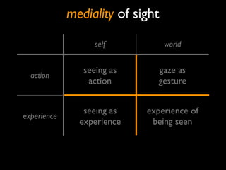 mediality of sight

                   self           world


                seeing as      gaze as
  action
            ...