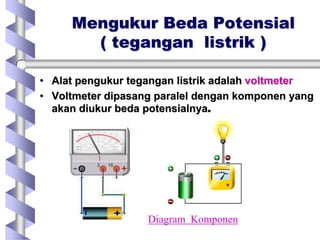 Mengukur Beda Potensial
( tegangan listrik )
• Alat pengukur tegangan listrik adalah voltmeter
• Voltmeter dipasang paralel dengan komponen yang
akan diukur beda potensialnya.
Diagram Komponen
 