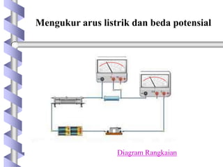 Mengukur arus listrik dan beda potensial
Diagram Rangkaian
 