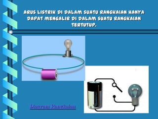 Arus listrik di dalam suatu rangkaian hanya
dapat mengalir di dalam suatu rangkaian
tertutup.
Diagram Rangkaian
 