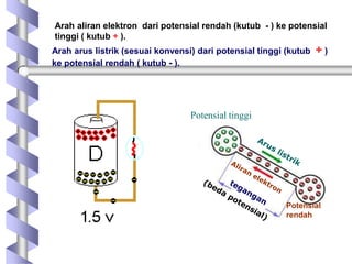 Arah arus listrik (sesuai konvensi) dari potensial tinggi (kutub + )
ke potensial rendah ( kutub - ).
Arah aliran elektron dari potensial rendah (kutub - ) ke potensial
tinggi ( kutub + ).
Potensial tinggi
Potensial
rendah
 