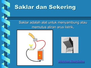 Saklar dan Sekering
Saklar adalah alat untuk menyambung atau
memutus aliran arus listrik.
Diagram Rangkaian
 