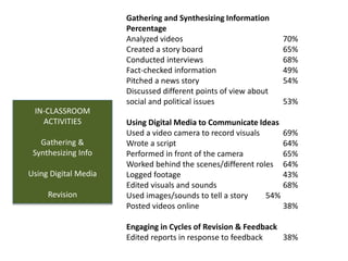 PEER-TO-PEER FILE SHARING 
Finding #2 
How does media literacy education affect dimensions of 
adolescent development? 
 ...