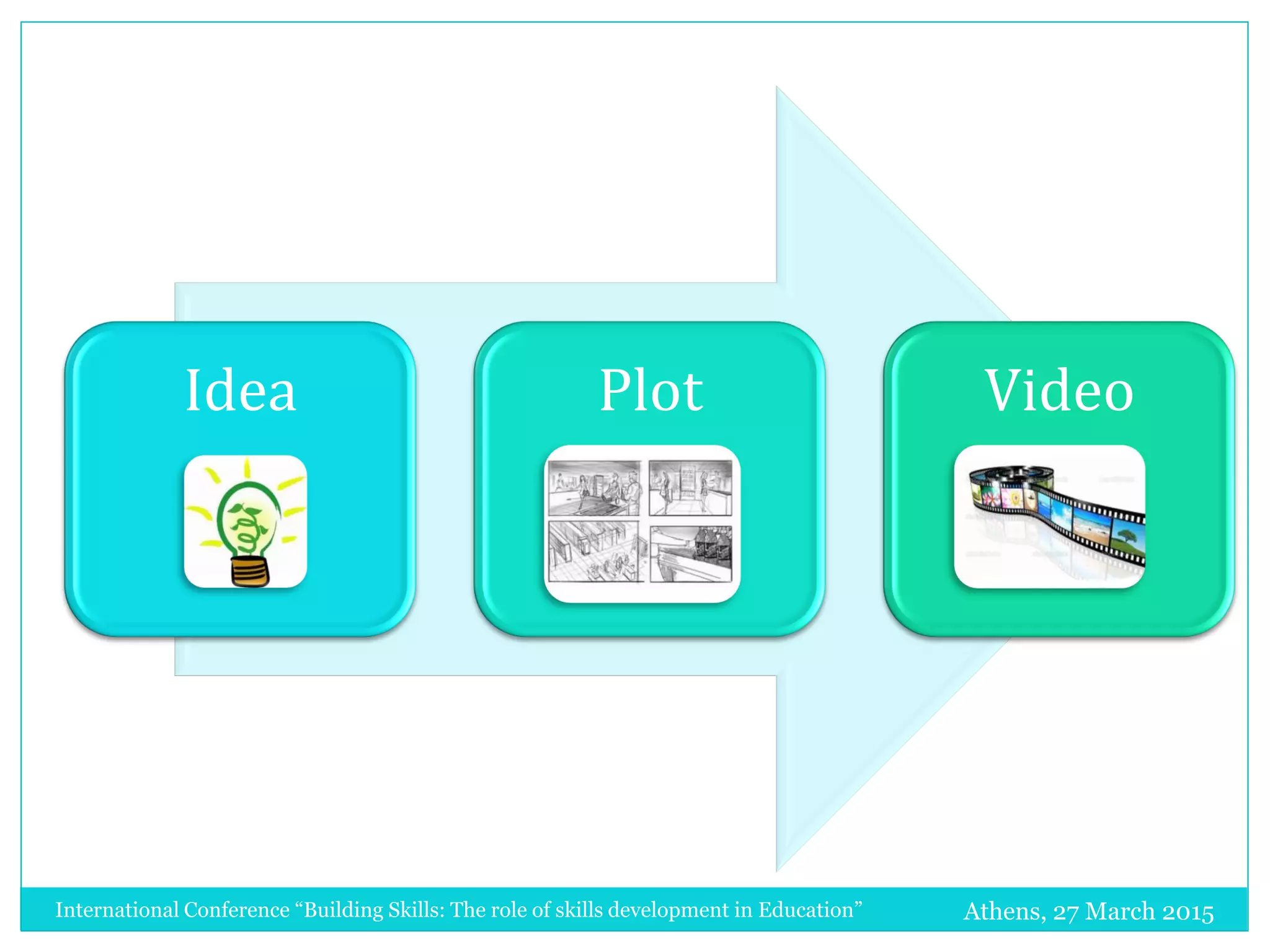 Idea Plot Video
Athens, 27 March 2015International Conference “Building Skills: The role of skills development in Education”
 