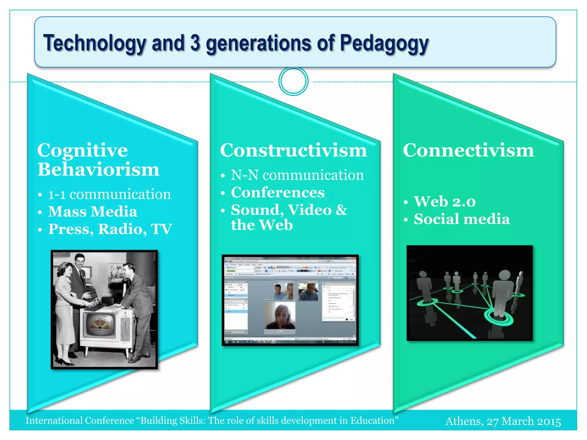 Cognitive
Behaviorism
• 1-1 communication
• Mass Media
• Press, Radio, TV
Constructivism
• Ν-Ν communication
• Conferences
• Sound, Video &
the Web
Connectivism
• Web 2.0
• Social media
Technology and 3 generations of Pedagogy
Athens, 27 March 2015International Conference “Building Skills: The role of skills development in Education”
 