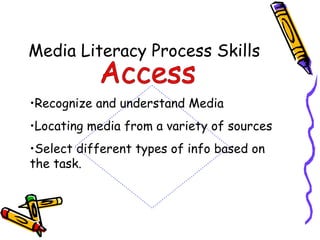 Media Literacy Process Skills Recognize and understand Media Locating media from a variety of sources Select different types of info based on the task. Access 