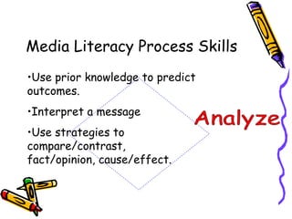 Media Literacy Process Skills Use prior knowledge to predict outcomes. Interpret a message  Use strategies to compare/contrast, fact/opinion, cause/effect. Analyze 