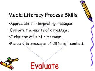 Media Literacy Process Skills Appreciate in interpreting messages Evaluate the quality of a message. Judge the value of a message. Respond to messages of different content. Evaluate 