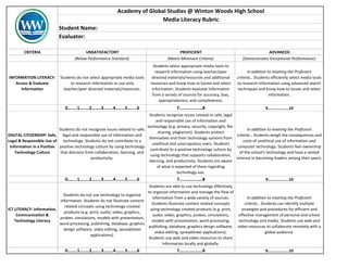 Academy of Global Studies @ Winton Woods High School
                                                                             Media Literacy Rubric
                            Student Name:
                            Evaluator:

         CRITERIA                          UNSATISFACTORY                                      PROFICIENT                                        ADVANCED
                                     (Below Performance Standard)                        (Meets Minimum Criteria)                   (Demonstrates Exceptional Performance)
                                                                                  Students select appropriate media tools to
                                                                                   research information using teacher/peer             In addition to meeting the Proficient
INFORMATION LITERACY:        Students do not select appropriate media tools      directed materials/resources and additional     criteria… Students efficiently select media tools
   Access & Evaluate               to research information or use only          resources and know how to locate and select      to research information using advanced search
      Information              teacher/peer directed materials/resources.        information. Students evaluate information      techniques and know how to locate and select
                                                                                 from a variety of sources for accuracy, bias,                      information.
                                                                                     appropriateness, and completeness.
                                0……..1……..2……..3……..4……..5……..6                                7…………..……8                                        9………………..10
                                                                              Students recognize issues related to safe, legal
                                                                                  and responsible use of information and
                                                                             technology (e.g. privacy, security, copyright, file-
                           Students do not recognize issues related to safe,                                                             In addition to meeting the Proficient
                                                                                   sharing, plagiarism). Students protect
DIGITAL CITIZENSHIP: Safe, legal and responsible use of information and                                                           criteria… Students weigh the consequences and
                                                                              themselves and their technology systems from
Legal & Responsible Use of technology. Students do not contribute to a                                                                costs of unethical use of information and
                                                                                unethical and unscrupulous users. Students
 Information in a Positive positive technology culture by using technology                                                         computer technology. Students feel ownership
                                                                               contribute to a positive technology culture by
    Technology Culture      that distracts from collaboration, learning, and                                                        of the school's technology and have a vested
                                                                               using technology that supports collaboration,
                                              productivity.                                                                       interest in becoming leaders among their peers.
                                                                              learning, and productivity. Students are aware
                                                                                   of what is expected of them regarding
                                                                                               technology use.
                                0……..1……..2……..3……..4……..5……..6                                7…………..……8                                        9………………..10
                                                                            Students are able to use technology effectively
                                                                           to organize information and manage the flow of
                             Students do not use technology to organize
                                                                              information from a wide variety of sources.          In addition to meeting the Proficient
                           information. Students do not illustrate content
                                                                              Students illustrate content related concepts       criteria… Students can identify multiple
                             related concepts using technology created
ICT LITERACY: Information,                                                   using technology created products (e.g. print,    strategies and procedures for efficient and
                             products (e.g. print, audio, video, graphics,
     Communication &                                                          audio, video, graphics, probes, simulations,  effective management of personal and school
                           probes, simulations, models with presentation,
    Technology Literacy                                                       models with presentation, word processing,     technology and media. Students use web and
                           word processing, publishing, database, graphics
                                                                            publishing, database, graphics design software, video resources to collaborate remotely with a
                             design software, video editing, spreadsheet
                                                                                video editing, spreadsheet applications).                    global audience.
                                            applications).
                                                                            Students use web and video resources to share
                                                                                    information locally and globally.
                                0……..1……..2……..3……..4……..5……..6                                7…………..……8                                        9………………..10
 