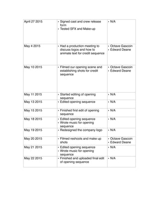 Media log book | PDF