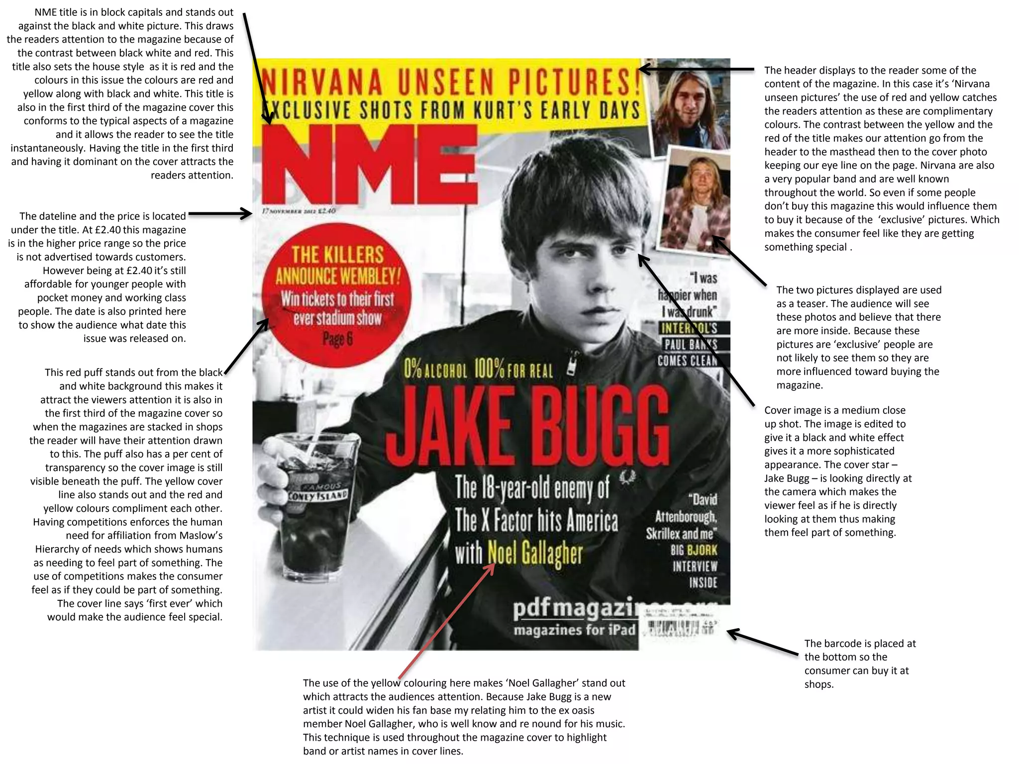 NME title is in block capitals and stands out
    against the black and white picture. This draws
the readers attention to the magazine because of
    the contrast between black white and red. This
  title also sets the house style as it is red and the                                                                           The header displays to the reader some of the
        colours in this issue the colours are red and                                                                            content of the magazine. In this case it’s ‘Nirvana
     yellow along with black and white. This title is                                                                            unseen pictures’ the use of red and yellow catches
    also in the first third of the magazine cover this                                                                           the readers attention as these are complimentary
      conforms to the typical aspects of a magazine                                                                              colours. The contrast between the yellow and the
             and it allows the reader to see the title                                                                           red of the title makes our attention go from the
 instantaneously. Having the title in the first third                                                                            header to the masthead then to the cover photo
 and having it dominant on the cover attracts the                                                                                keeping our eye line on the page. Nirvana are also
                                    readers attention.                                                                           a very popular band and are well known
                                                                                                                                 throughout the world. So even if some people
                                                                                                                                 don’t buy this magazine this would influence them
    The dateline and the price is located                                                                                        to buy it because of the ‘exclusive’ pictures. Which
 under the title. At £2.40 this magazine                                                                                         makes the consumer feel like they are getting
is in the higher price range so the price                                                                                        something special .
   is not advertised towards customers.
         However being at £2.40 it’s still
     affordable for younger people with
                                                                                                                                   The two pictures displayed are used
        pocket money and working class
                                                                                                                                   as a teaser. The audience will see
    people. The date is also printed here
                                                                                                                                   these photos and believe that there
    to show the audience what date this
                                                                                                                                   are more inside. Because these
                  issue was released on.
                                                                                                                                   pictures are ‘exclusive’ people are
                                                                                                                                   not likely to see them so they are
          This red puff stands out from the black                                                                                  more influenced toward buying the
             and white background this makes it                                                                                    magazine.
        attract the viewers attention it is also in
          the first third of the magazine cover so                                                                               Cover image is a medium close
      when the magazines are stacked in shops                                                                                    up shot. The image is edited to
     the reader will have their attention drawn                                                                                  give it a black and white effect
           to this. The puff also has a per cent of                                                                              gives it a more sophisticated
          transparency so the cover image is still                                                                               appearance. The cover star –
     visible beneath the puff. The yellow cover                                                                                  Jake Bugg – is looking directly at
             line also stands out and the red and                                                                                the camera which makes the
         yellow colours compliment each other.                                                                                   viewer feel as if he is directly
      Having competitions enforces the human                                                                                     looking at them thus making
               need for affiliation from Maslow’s                                                                                them feel part of something.
       Hierarchy of needs which shows humans
       as needing to feel part of something. The
       use of competitions makes the consumer
      feel as if they could be part of something.
             The cover line says ‘first ever’ which
           would make the audience feel special.

                                                                                                                                          The barcode is placed at
                                                                                                                                          the bottom so the
                                                                                                                                          consumer can buy it at
                                                         The use of the yellow colouring here makes ‘Noel Gallagher’ stand out            shops.
                                                         which attracts the audiences attention. Because Jake Bugg is a new
                                                         artist it could widen his fan base my relating him to the ex oasis
                                                         member Noel Gallagher, who is well know and re nound for his music.
                                                         This technique is used throughout the magazine cover to highlight
                                                         band or artist names in cover lines.
 