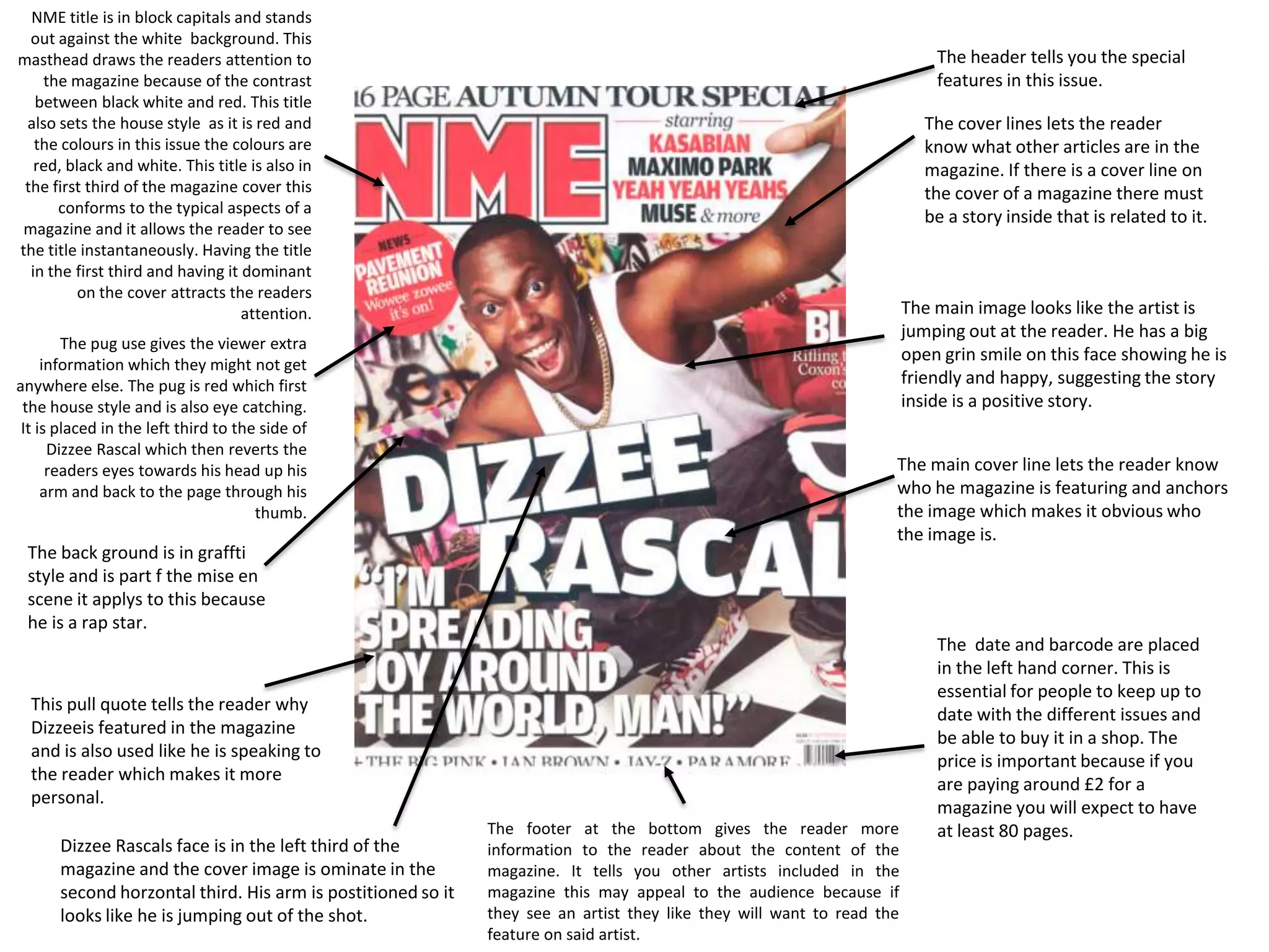 NME title is in block capitals and stands
  out against the white background. This
masthead draws the readers attention to                                                                                    The header tells you the special
    the magazine because of the contrast                                                                                   features in this issue.
   between black white and red. This title
 also sets the house style as it is red and                                                                               The cover lines lets the reader
   the colours in this issue the colours are                                                                              know what other articles are in the
   red, black and white. This title is also in                                                                            magazine. If there is a cover line on
 the first third of the magazine cover this                                                                               the cover of a magazine there must
      conforms to the typical aspects of a
                                                                                                                          be a story inside that is related to it.
 magazine and it allows the reader to see
the title instantaneously. Having the title
  in the first third and having it dominant
          on the cover attracts the readers
                                   attention.                                                                          The main image looks like the artist is
                                                                                                                       jumping out at the reader. He has a big
        The pug use gives the viewer extra
                                                                                                                       open grin smile on this face showing he is
     information which they might not get
anywhere else. The pug is red which first                                                                              friendly and happy, suggesting the story
 the house style and is also eye catching.                                                                             inside is a positive story.
 It is placed in the left third to the side of
      Dizzee Rascal which then reverts the
      readers eyes towards his head up his                                                                         The main cover line lets the reader know
     arm and back to the page through his                                                                          who he magazine is featuring and anchors
                                      thumb.                                                                       the image which makes it obvious who
                                                                                                                   the image is.
 The back ground is in graffti
 style and is part f the mise en
 scene it applys to this because
 he is a rap star.
                                                                                                                           The date and barcode are placed
                                                                                                                           in the left hand corner. This is
                                                                                                                           essential for people to keep up to
  This pull quote tells the reader why
                                                                                                                           date with the different issues and
  Dizzeeis featured in the magazine
                                                                                                                           be able to buy it in a shop. The
  and is also used like he is speaking to
                                                                                                                           price is important because if you
  the reader which makes it more
                                                                                                                           are paying around £2 for a
  personal.
                                                                                                                           magazine you will expect to have
                                                             The footer at the bottom gives the reader more                at least 80 pages.
      Dizzee Rascals face is in the left third of the        information to the reader about the content of the
      magazine and the cover image is ominate in the         magazine. It tells you other artists included in the
      second horzontal third. His arm is postitioned so it   magazine this may appeal to the audience because if
      looks like he is jumping out of the shot.              they see an artist they like they will want to read the
                                                             feature on said artist.
 