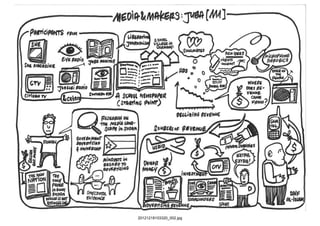 Media&Makers Juba 2012