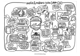 Media&Makers Juba 2012