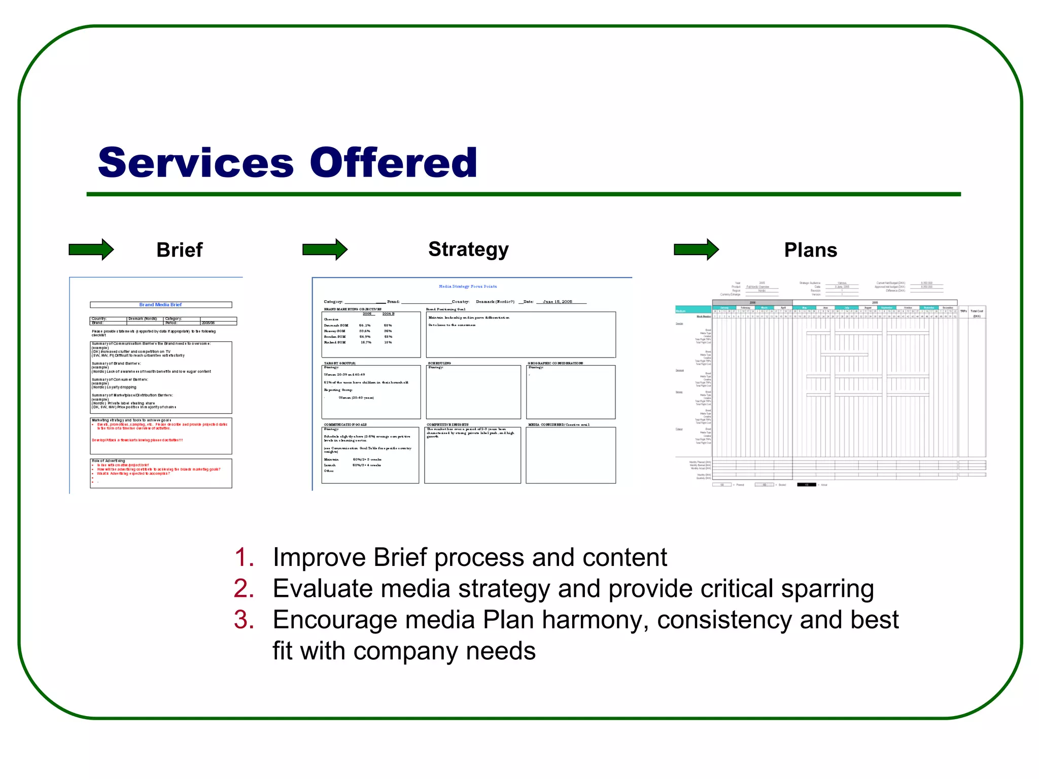 Services Offered Brief Strategy Plans Improve Brief process and content  Evaluate media strategy and provide critical sparring Encourage media Plan harmony, consistency and best fit with company needs 