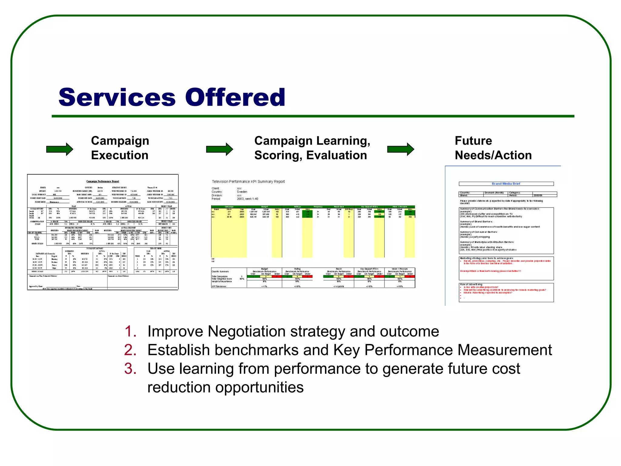 Services Offered Campaign Execution Campaign Learning , Scoring, Evaluation Future  Needs/Action Improve Negotiation strategy and outcome Establish benchmarks and Key Performance Measurement Use learning from performance to generate future cost reduction opportunities 