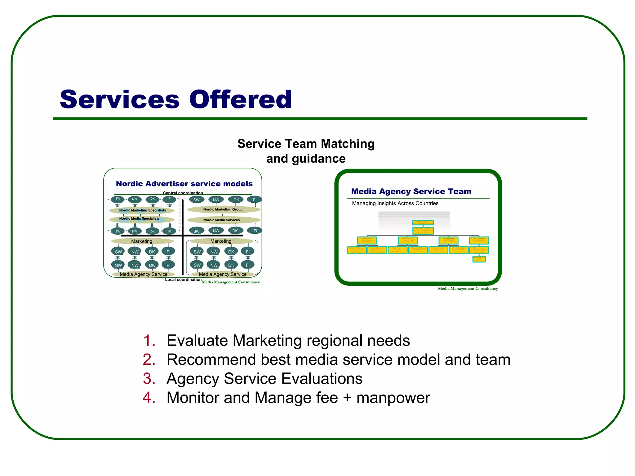Services Offered Service Team Matching and guidance Evaluate Marketing regional needs Recommend best media service model and team Agency Service Evaluations M onitor and  M anage fee + manpower 