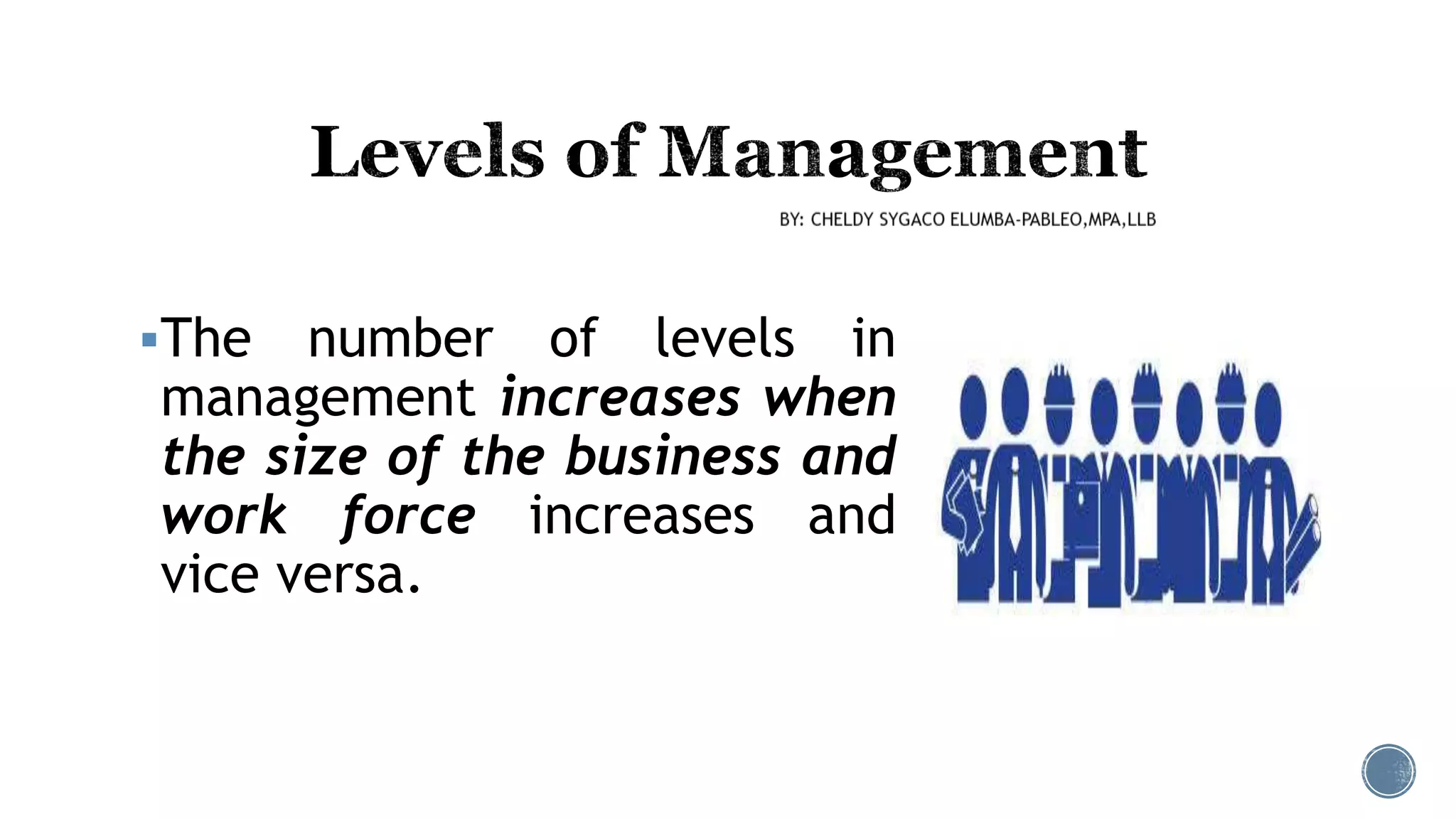The number of levels in
management increases when
the size of the business and
work force increases and
vice versa.
 