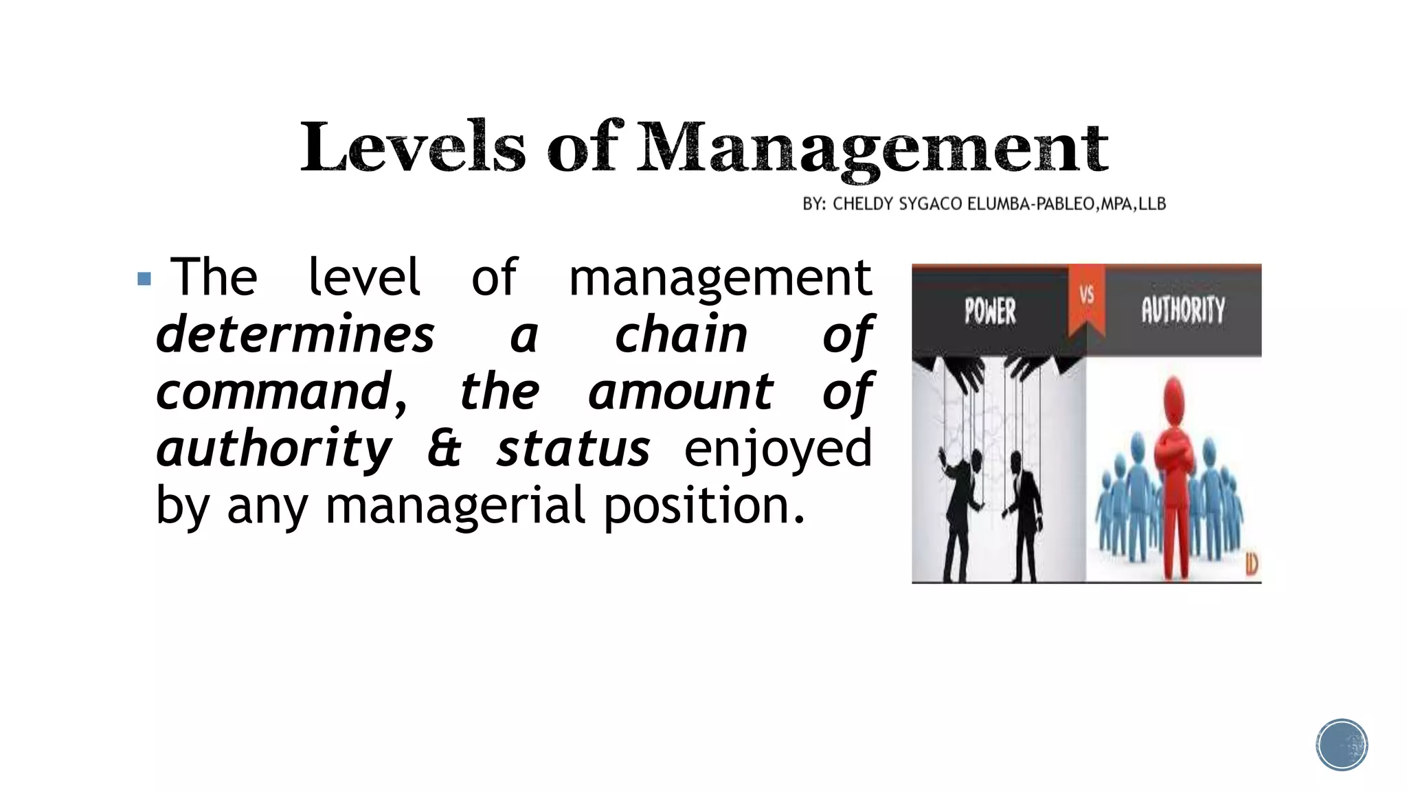  The level of management
determines a chain of
command, the amount of
authority & status enjoyed
by any managerial position.
 