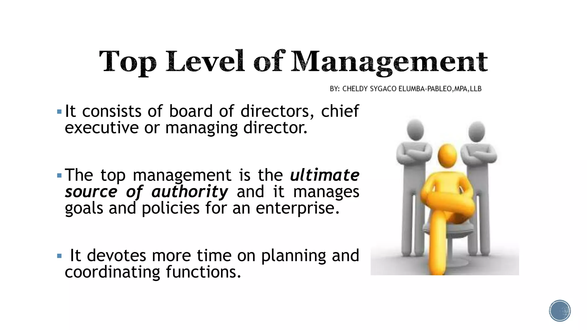 It consists of board of directors, chief
executive or managing director.
The top management is the ultimate
source of authority and it manages
goals and policies for an enterprise.
 It devotes more time on planning and
coordinating functions.
 