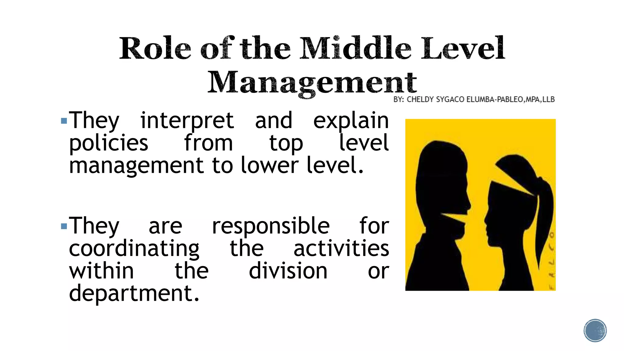 They interpret and explain
policies from top level
management to lower level.
They are responsible for
coordinating the activities
within the division or
department.
 