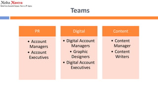 Media mantra pr and digital credentials | PPTX