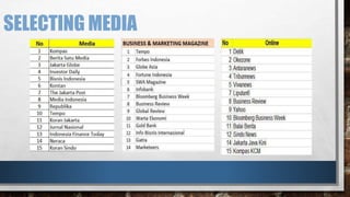 SELECTING MEDIA 
 
