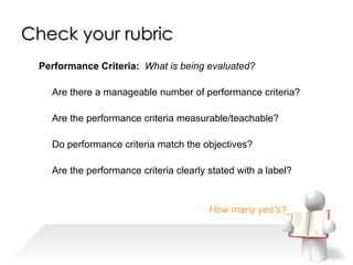 Performance Criteria:   What is being evaluated? Are there a manageable number of performance criteria?  Are the performance criteria measurable/teachable? Do performance criteria match the objectives? Are the performance criteria clearly stated with a label? How many yes’s?___ Check your rubric 