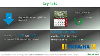 3
CHANNEL UKRAINE
was the 1st in the rating
of the audience 18-54 50+ and 18+ 50+.
May’2017 in term of EqTRP’s vs
May’2016
Key facts
Source: GFK/Nielsen, Direct Advertising, excl. Social & Media, TA: 18-50 50k+. Data owner is ITC. Processed by “CCM” Subsidiary Enterprise
SOR was 68%In May’2017
In line with 2016 March Sold-Out level
May’17 vs Apr’17
in EqTRP’s-2%
1%
 