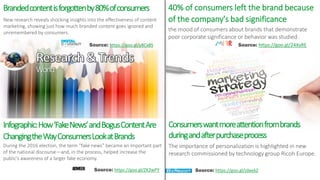 31
the mood of consumers about brands that demonstrate
poor corporate significance or behavior was studied .
Infographic:How‘FakeNews’andBogusContentAre
ChangingtheWayConsumersLookatBrands
40% of consumers left the brand because
of the company's bad significanceNew research reveals shocking insights into the effectiveness of content
marketing, showing just how much branded content goes ignored and
unremembered by consumers.
Brandedcontentisforgottenby80%ofconsumers
Source: https://goo.gl/y8Cx8S
During the 2016 election, the term “fake news” became an important part
of the national discourse—and, in the process, helped increase the
public’s awareness of a larger fake economy.
Consumerswantmoreattentionfrombrands
duringandafterpurchaseprocess
The importance of personalization is highlighted in new
research commissioned by technology group Ricoh Europe.
Source: https://goo.gl/c0xekZSource: https://goo.gl/ZK2wPY
World
Source: https://goo.gl/24XxRE
 