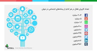 2.04‫میلیارد‬
5‫میلیارد‬
1.2‫میلیارد‬
700‫میلیون‬
328‫میلیون‬
106‫میلیون‬
357‫میلیون‬
100‫میلیون‬
175‫میلیون‬
‫تعداد‬‫کاربران‬‫فعال‬‫در‬‫هر‬‫کدام‬‫از‬‫های‬‫رسانه‬‫اجتماعی‬‫در‬‫جهان‬
Smart Advertise, Smart Monetize
 