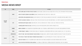 MEDIA NEWS BRIEF
구분 매체명 주요 내용
광고 정책
및 상품
네이버
• SNOW 스플래시 상품 CPM 구매 방식 추가(22년 12월 29일~): SNOW 앱 실행 시 노출되는 풀스크린 광고 지면을 CPM으로 구매 가능, 단가는 CPM 9천원이며 구매 단위는 월~일요일
• SNOW CPT 상품 구좌수 변경(23년 1월 2일 인벤토리~): 종료배너. 파워브랜드위크팩 구좌수 (기존) 주 5구좌 → (변경) 주 4구좌
• 모바일 레시피판 스폰서십 상품 출시(23년 2월 1일~): 레시피판 최상단에 1일 1개 브랜드 독점 노출, 식품/음료 광고주 대상으로 매주 수, 금요일 집행 가능하며 예상 노출량은 약 70만 회
GFA
• 타겟 추천 기능 오픈(22년 12월 29일~): 선택한 관심사·구매의도 카테고리의 타겟 집단과 가장 유사한 카테고리를 추천해주는 기능, 타겟추천 기능을 통해 더 많은 잠재고객에게 도달 가능
• 전환 최적화 유형 선택 가능(23년 1월 5일~): 전환 최적화 선택 시 기존의 ‘모든 전환 유형’ 단위 외 ‘구매 완료’, ‘장바구니 담기’ 최적화 기준 추가 선택 가능
• 스마트채널 노출위치 추가(23년 1월 12일~): 네이버모바일 스포츠 하위 지면 중 영상 홈 영역과, 영상 엔드 영역에 스마트채널 추가 노출
리얼클릭 • 금융배너 신규상품 출시: 실시간 금융정보와 배너 광고를 매칭하여 노출할 수 있는 CPC상품 출시, 리얼클릭 타겟팅 옵션 모두 적용 가능하며, 금융 및 암호화폐 광고주 진행 추천
버즈빌 • 카카오페이 ‘매일모으기’ 상품 출시: 카카오페이 혜택 탭 내 매일 모으기 버튼을 통해 유입, 이벤트에 참여한 유저에게 리워드 지급되며, 과금방식은 CPM, CPC, CPA로 진행 가능
프로모션
네이버(SNOW) • SNOW CPT 상품 1~2월 단가 할인 프로모션(23년 1월 2일~2월 26일): 전체 업종을 대상으로, 스플래시 원픽, 종료배너, 패밀리팩 등 5개 SNOW CPT 상품 20~25% 할인 판매
카카오 • 카카오 비즈보드 CPT 상품 단가 할인 프로모션 기간연장(23년 3월 6일~4월 2일): 기간 내 노출 구좌에 대해 공시단가 기준 40% 단가 할인 프로모션 기간 연장
비트윈 • 2023년 1분기 프로모션: 2023년 1분기 집행 캠페인 대상으로, 홈배너 진행 시 공시단가 할인 및 전면 팝업 배너 1일 무상 제공, 전면 팝업 배너 진행 시 공시단가 할인
콴다 • 2023년 10대 타겟 신학기 패키지(23년 1월 5일~2월 28일): 기간 내 진행하는 신규 캠페인 대상으로, 전면팝업+검색로딩 패키지 500만원 제안 시 30% 서비스 물량 제공
 