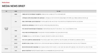 구분 매체명 주요 내용
광고 정책
및 상품
네이버 • 스페셜DA 심야 2시간 단위 판매(4월 17일 집행분부터): 스페셜DA 00~08시 시간대를 4시간  2시간 단위로 분할하여 판매
GFA
• 스마트채널 광고 네이버 검색 홈(스페셜DA) 지면 노출(3월 6일~): 스마트채널 광고가 00시~04시에 네이버 검색 홈(스페셜DA 위치) 지면에도 노출, 스페셜DA 보장형 광고의 후순위로 노출
• 카탈로그 판매 목적 캠페인 노출 방식 변경(3월 9일~): 기본 유형, 상품명 강조 유형, 리뷰 강조 유형, 가격 강조 유형 4가지 중 가장 효율이 좋은 유형 위주로 소재 노출 최적화
• 앱 전환 추적 SDK 오픈(3월 9일~): 앱 전환 추적 가능한 SDK 오픈하여 모바일 앱 전환 트래킹 진행 가능
카카오
• 카카오 브랜드검색 지방자치단체 업종 단가 변경(3월 6일~): 지방자치단체 업종 브랜드검색 단가 기준이 광역시/도, 기초시, 구/군으로 세분화되어 단가 변경
• 카카오 뷰 버튼 위치 변경 예정(3월 말 예상): 카카오뷰 탭 버튼이 카카오톡 메인 세번째 탭에서 더보기 탭 내로 버튼으로 위치 변경
SMR • CTV 상품 출시: 삼성 및 LG 스마트TV에 노출되는 CTV 상품 출시, 최대 60초까지 논스킵되며, 장르/시간 타겟팅 가능
카카오T • 카카오T 내비 디스플레이 광고 상품 출시(3월 30일): 카카오 내비 앱 내 노출되는 지면으로, 내비 패키지는 1주일 기준 8,500만원, 내비 전면 팝업은 1일 1,500만원으로 진행 가능
SPOTV • 4월 유튜브 ALL&ALL 신규 출시: 노출지면은 SPOTV, SPORTSTIME 유튜브 채널의 모든 콘텐츠(업로드 VOD 최소 250개 이상), 예상 조회수 약 5천 만 회, 단가는 1억 원(독점구좌)
프로모션
CJ ONE • 메조미디어 특판 포인트 패키지 프로모션(5월): 5월 이내 집행 광고주(선착순 10구좌) 기준, 클릭 시 CJ ONE 1포인트 자동 지급되는 패키지 상품 진행 시 수수료 10% 및 APP Push 10만 건 추가 제공
COVI • 클래스팅 3~4월 프로모션: 4월 30일 이내 세금계산서 발행되는 모든 신규/재집행 캠페인 대상 노출 서비스율 15% 제공
MEDIA NEWS BRIEF
 